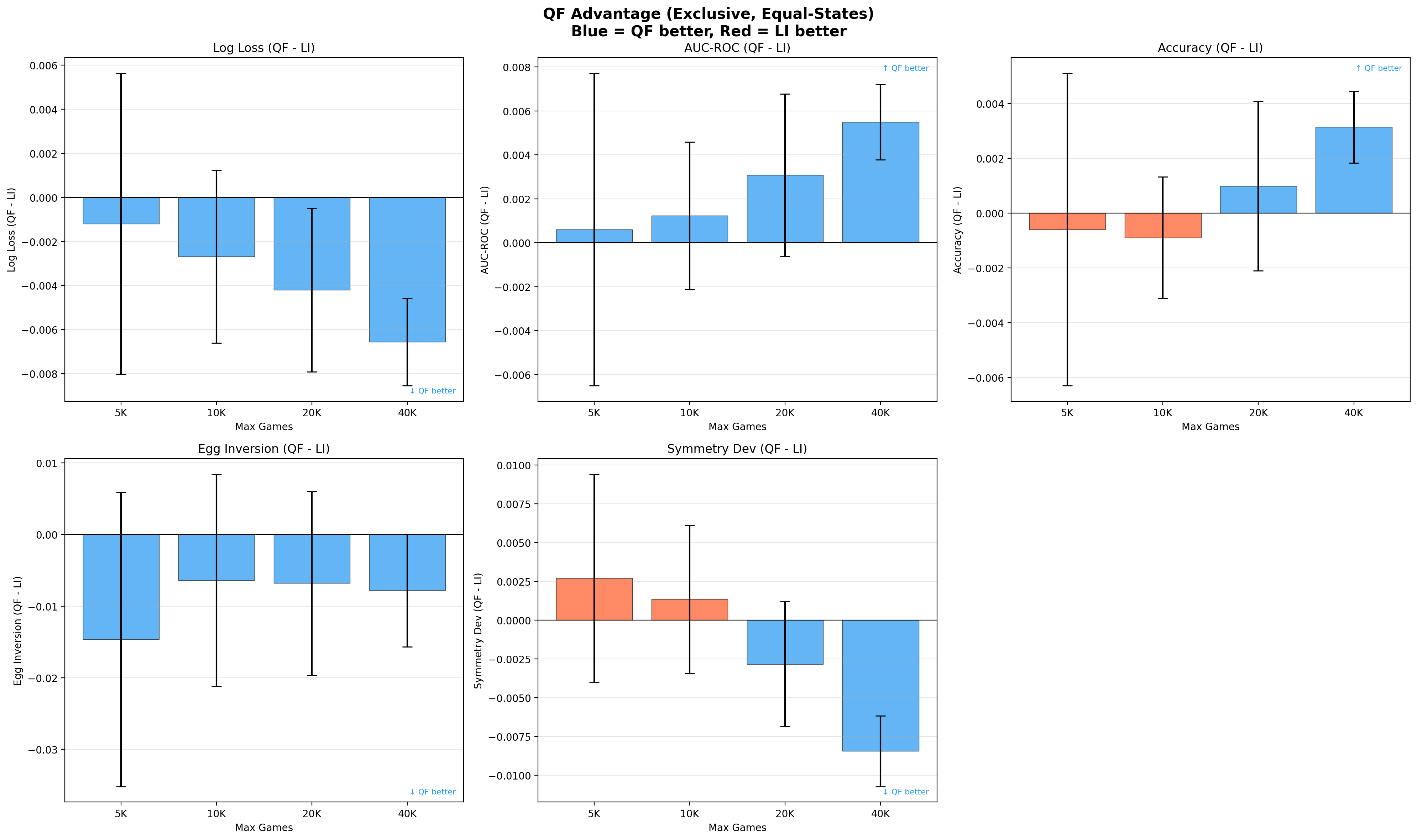 Exclusive delta plots