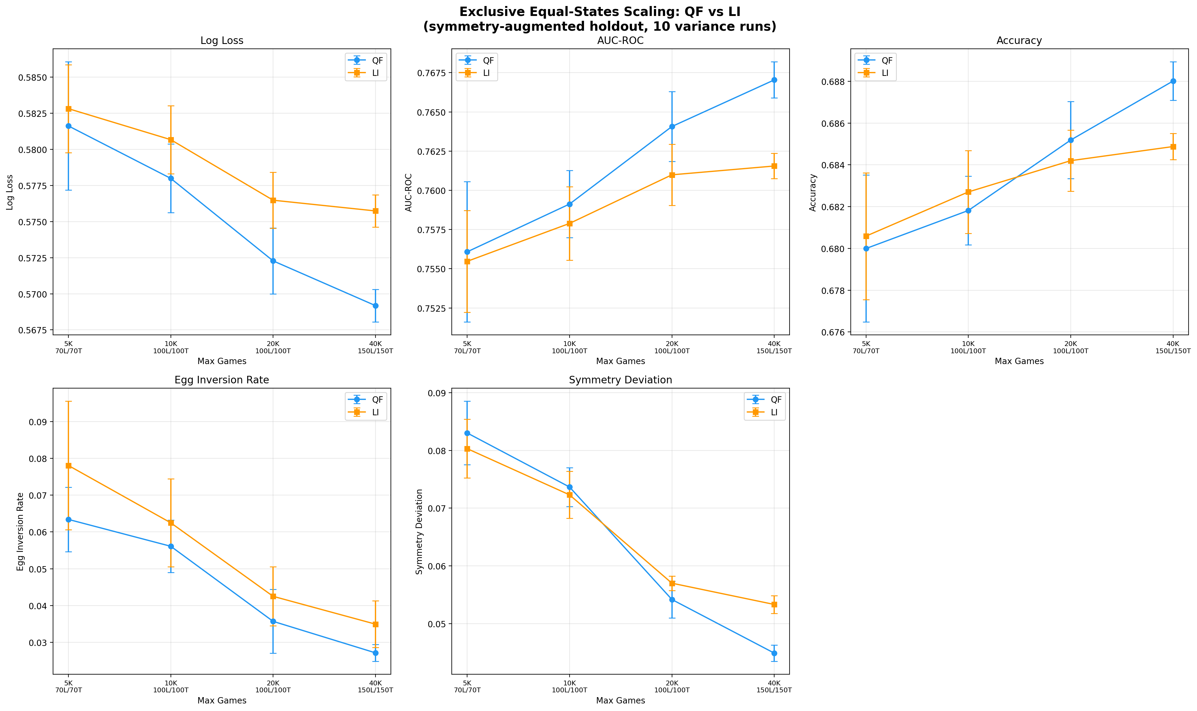 Exclusive scaling plots