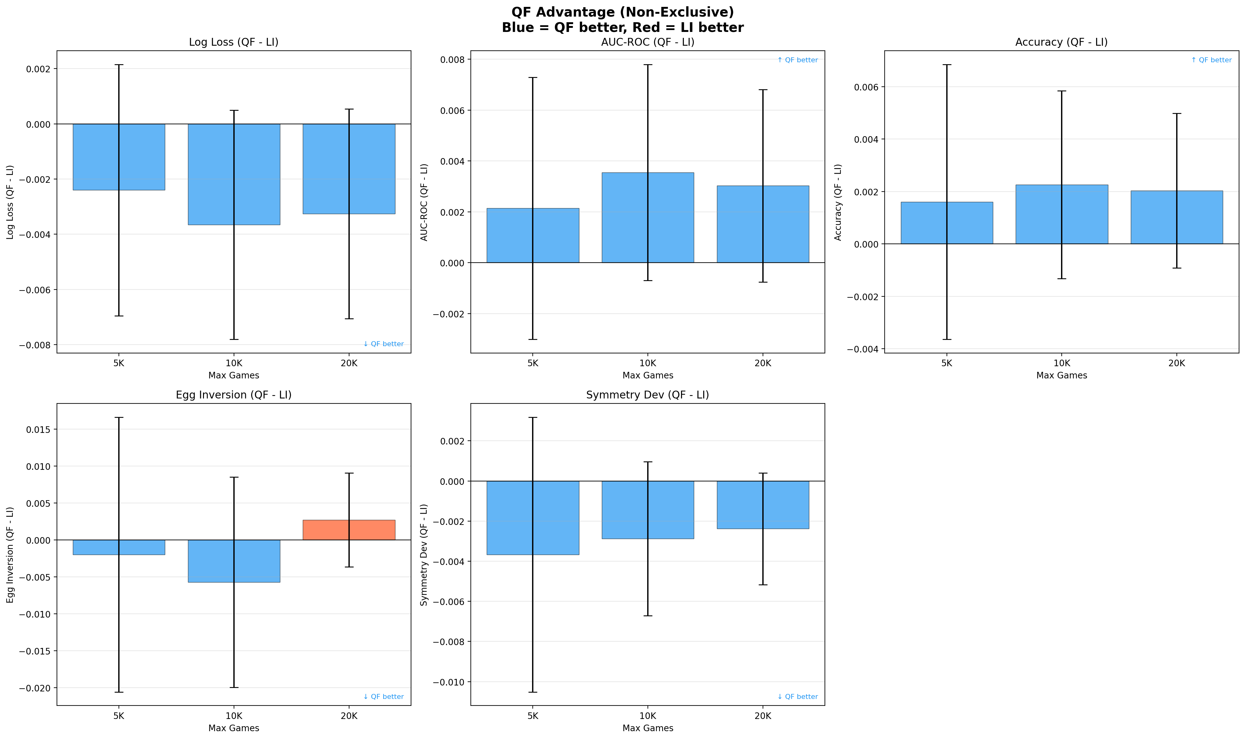Non-exclusive delta plots