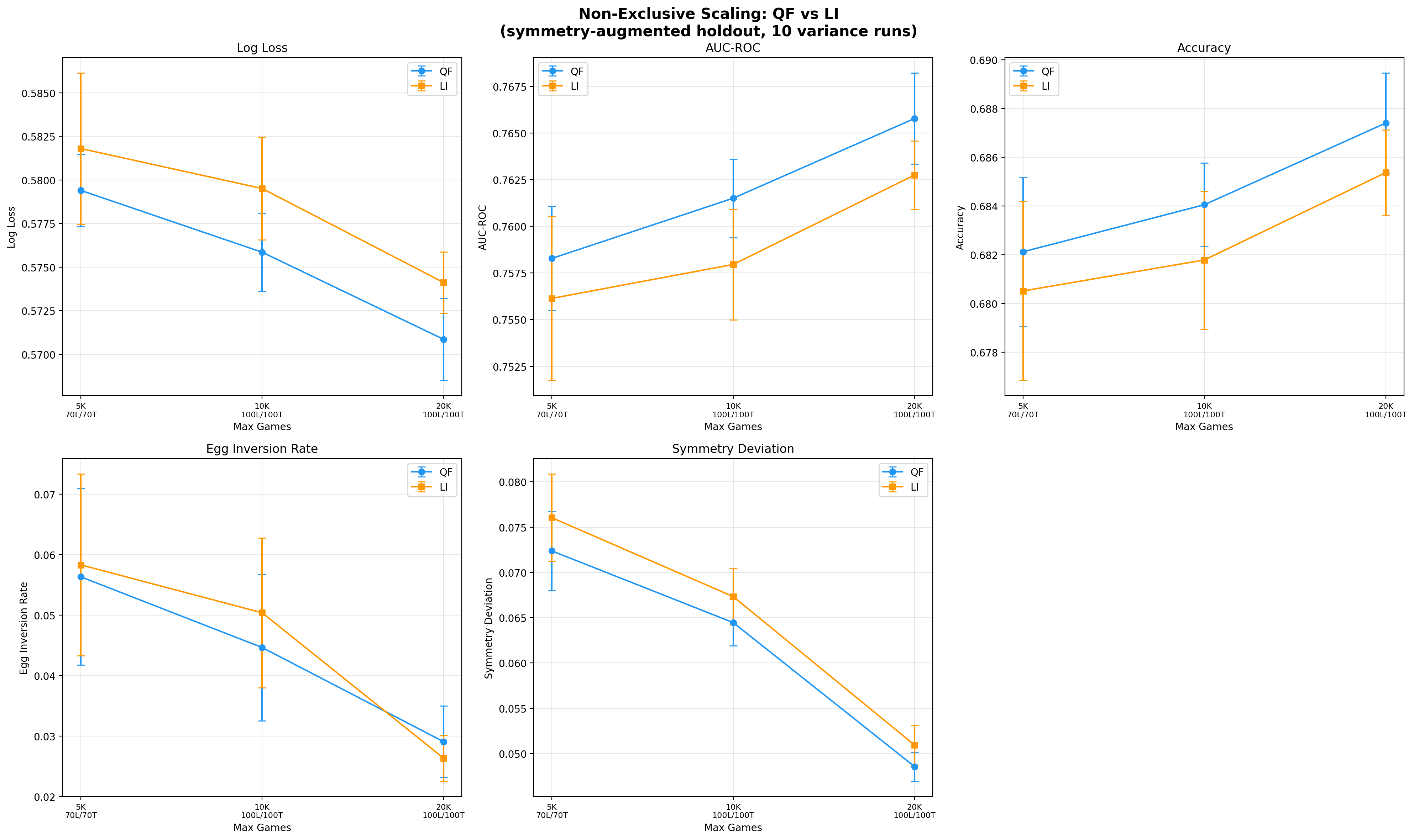 Non-exclusive scaling plots